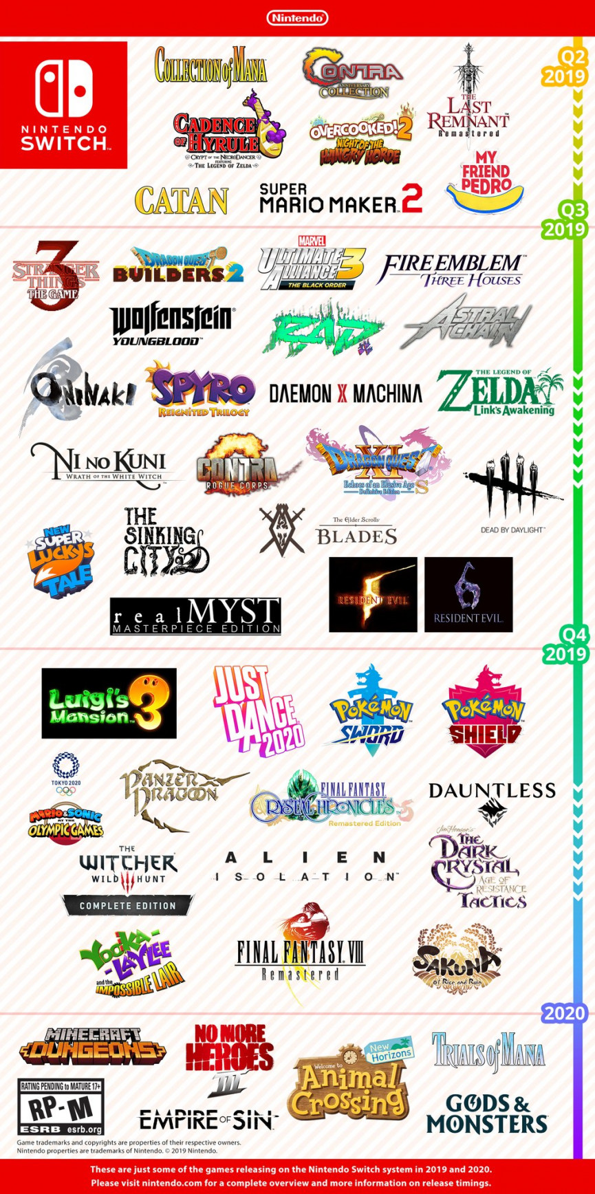 Upcoming Nintendo Switch Games