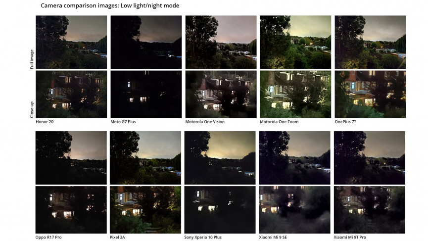 mobile with night mode camera