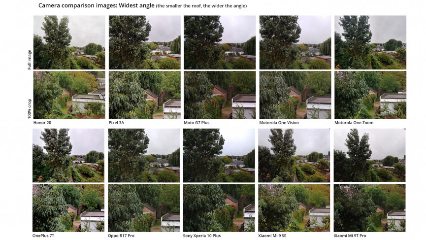phone camera comparison