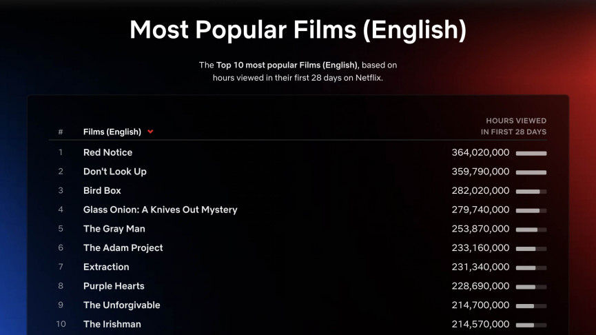 Netflix reveals surprise spin-off of one of its most popular movies